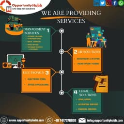 Opportunity Hubb | Best Placement & IT Consultant in India ! All Service Provider !