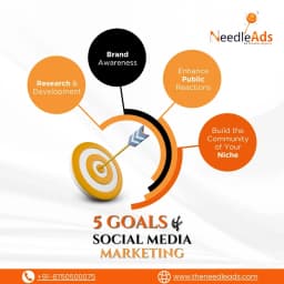 digital marketing company in noida-best seo company in noida-Needle ads