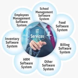 Softec IT Solutions