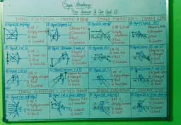 SAGAR ACADEMY