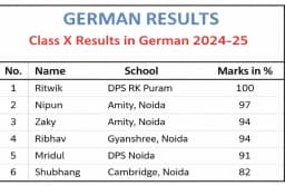 Bobi’s German Classes